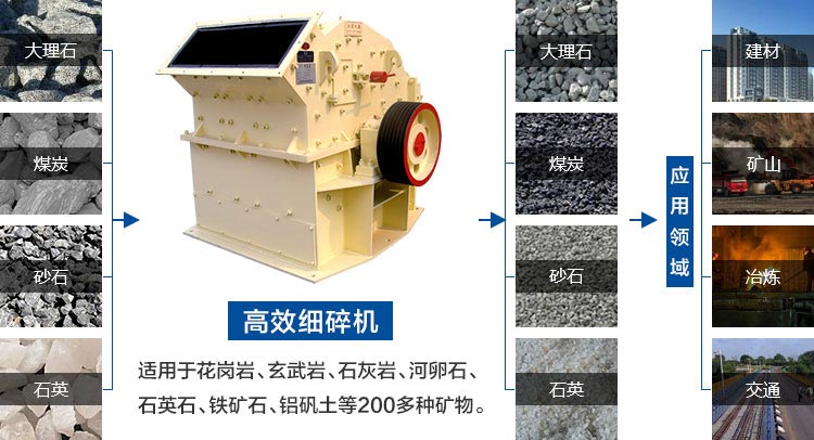 細碎機適用物料