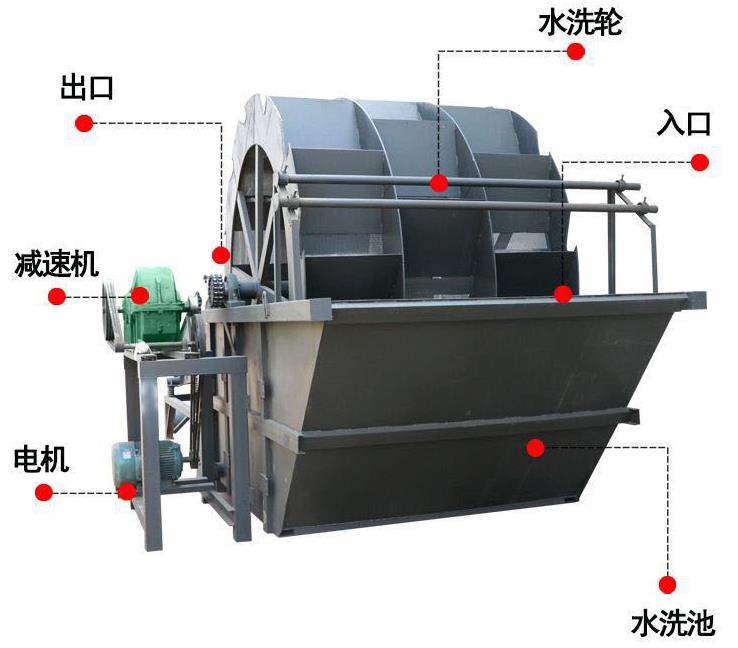 洗砂機