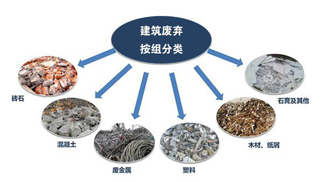 垃圾分揀設(shè)備