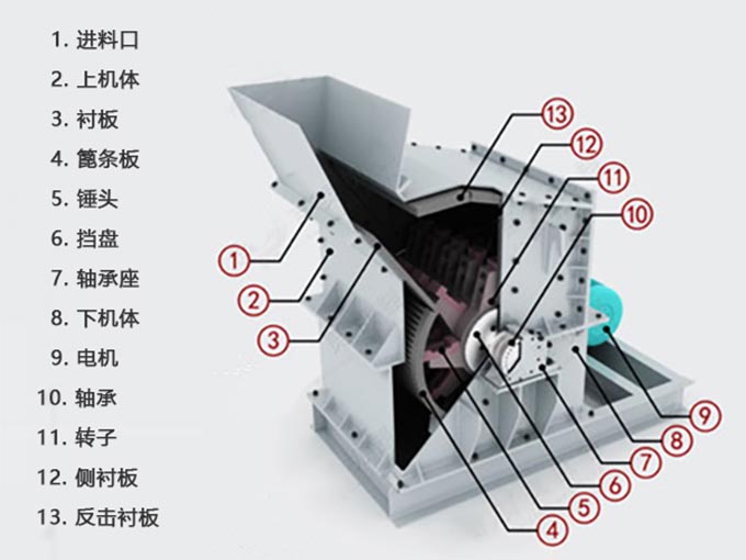 小型制沙機