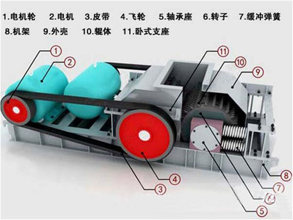 對輥破碎機