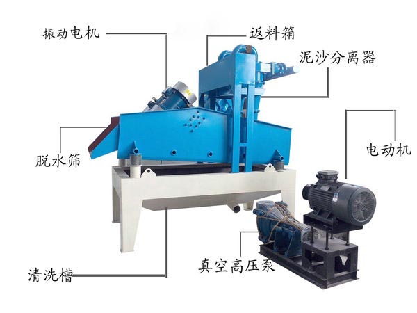 細沙回收機結構圖