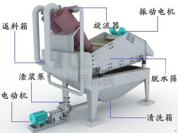 細沙回收機