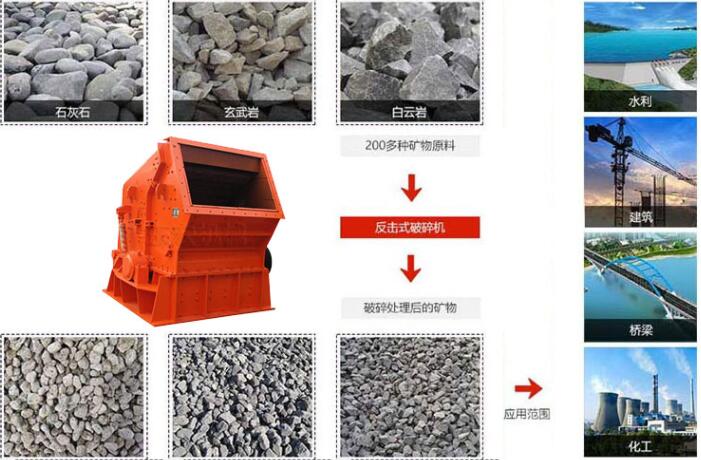 反擊破碎機