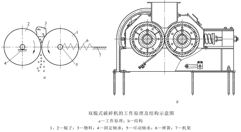 對輥破碎機結構圖