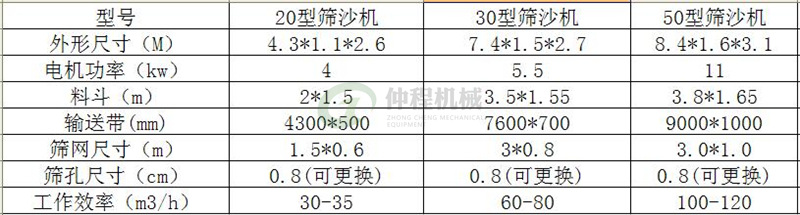 篩沙機參數