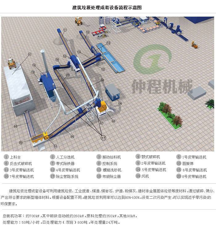 建筑垃圾處理成套設備流程圖