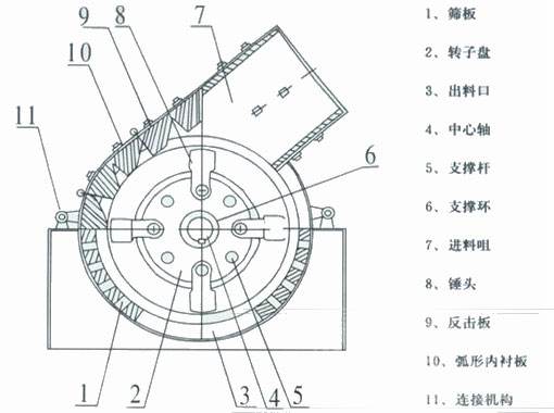 錘式破碎機結(jié)構(gòu)圖 