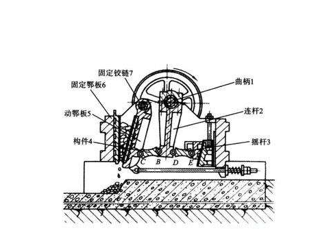復(fù)擺式鄂式破碎機