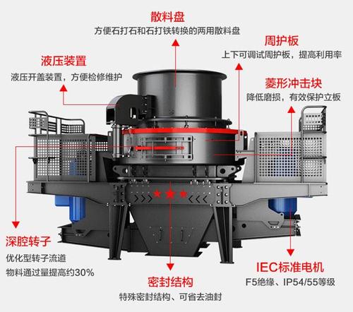 沖擊式制砂機結構圖