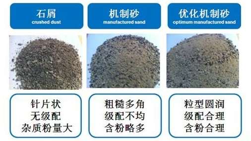 機制砂