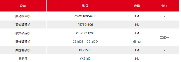 玄武巖生產線配置