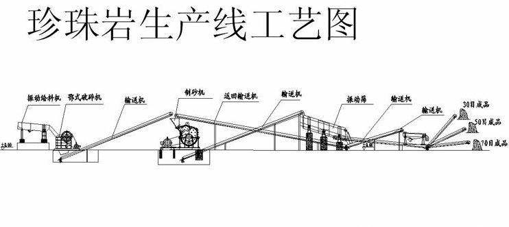 珍珠巖生產線工藝圖