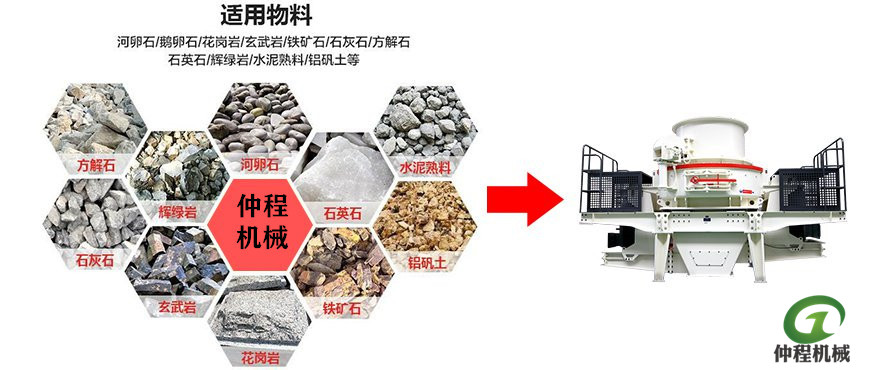 制砂機適用物料