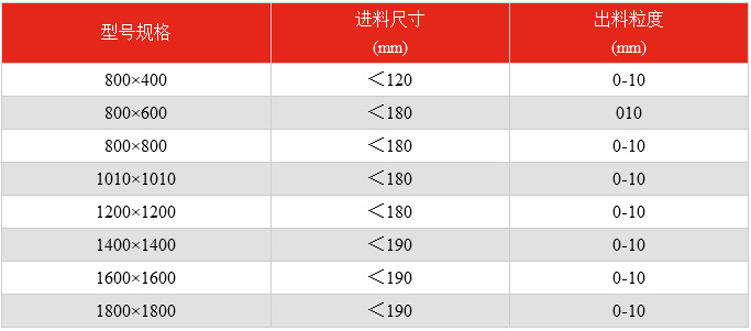 小型制砂機參數(shù)圖