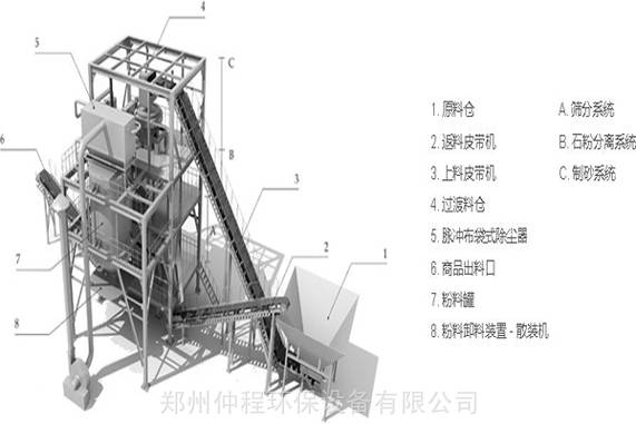 干法制砂樓系統圖
