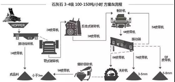 石英石制砂生產線