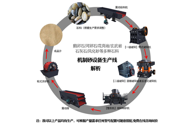 機制砂生產線