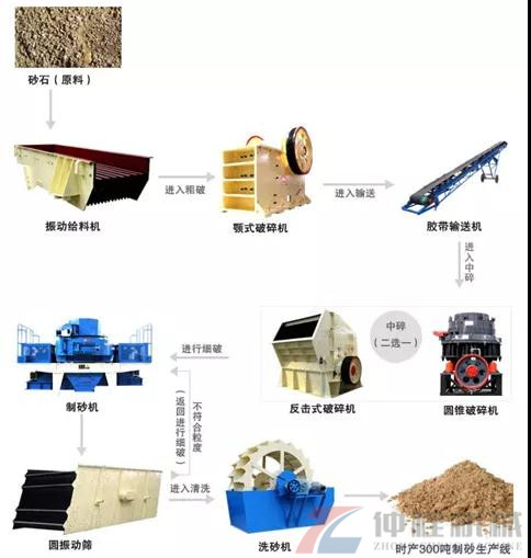 制砂生產線